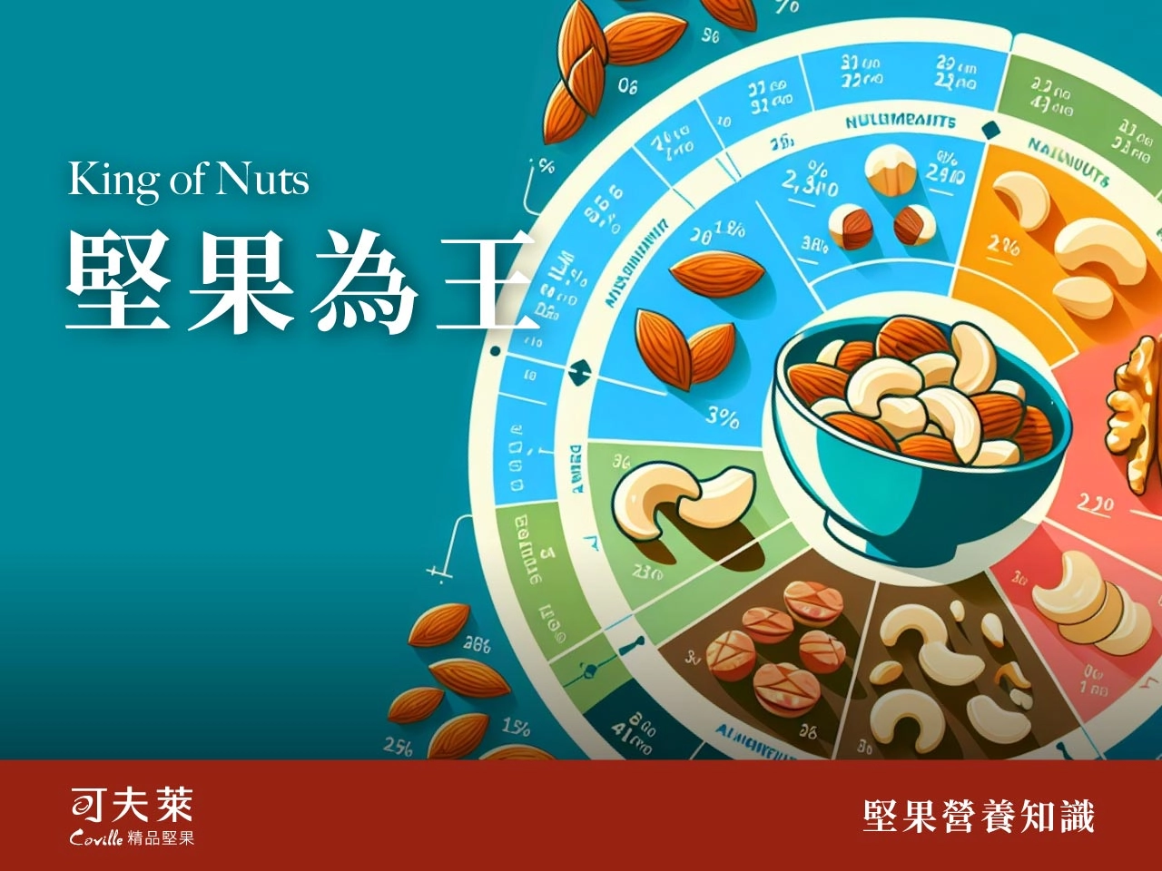 堅果｜健康超級食物