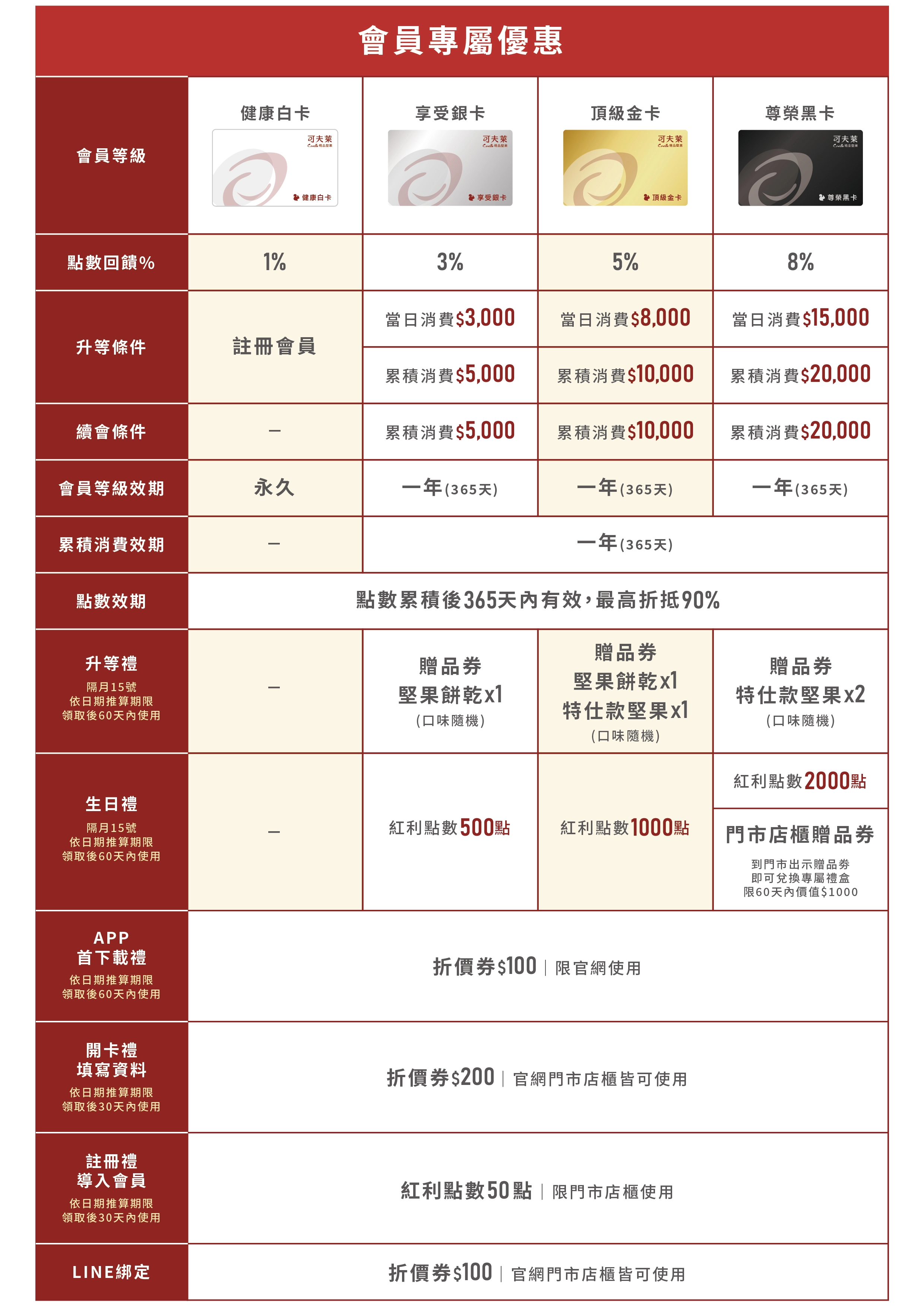1113會員制度2025-A4_工作區域 1_0